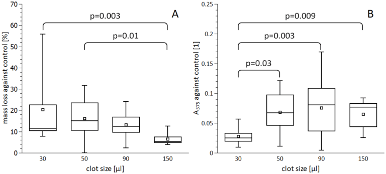 plos one ischemic